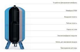 Гидроаккумулятор Wester 50 литров мембранный расширительный бак для водоснабжения WAV 50 0141100 в Новосибирске 1