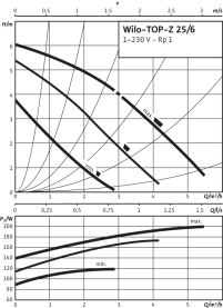 Циркуляционный насос Wilo Top-Z 25/6 EM PN6/10 в Новосибирске 2