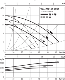 Циркуляционный насос Wilo Top-SD 50/15 DM PN6/10 в Новосибирске 4