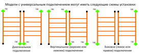 Полотенцесушитель Двин электрический K (1 - 1/2) 100/50 в Новосибирске 1