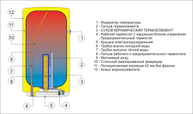 Водонагреватель накопительный вертикальный, навесной OKCE 100 Drazice 1108108101 в Новосибирске 3