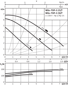 Насос циркуляционный Wilo TOP-S 30/7 EM PN6/10 мокрый ротор в Новосибирске 2