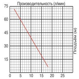 Насос вибрационный Jemix XVM 60 Т/20, 0,25 кВт, верхний забор воды в Новосибирске 1