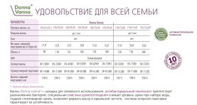 Ванна стальная ВИЗ Donna Vanna 150x70 голубая лагуна, с опорной подставкой, DV-51921 в Новосибирске 2