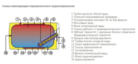 Водонагреватель навесной горизонтальный OKCV 160 left versionкомбинир.накопит Drazice 1106408112 в Новосибирске 3