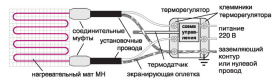 Комплект для электрического теплого пола "Теплолюкс MiNi" МН-155-1,00 в Новосибирске 2