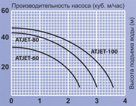 Автоматическая насосная станция Jemix ATJET-100 750 Вт в Новосибирске 1